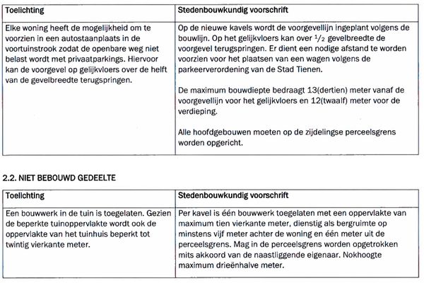 Grond te koop / Tienen