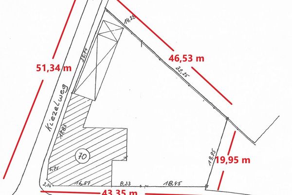 Grond te koop / Bevel